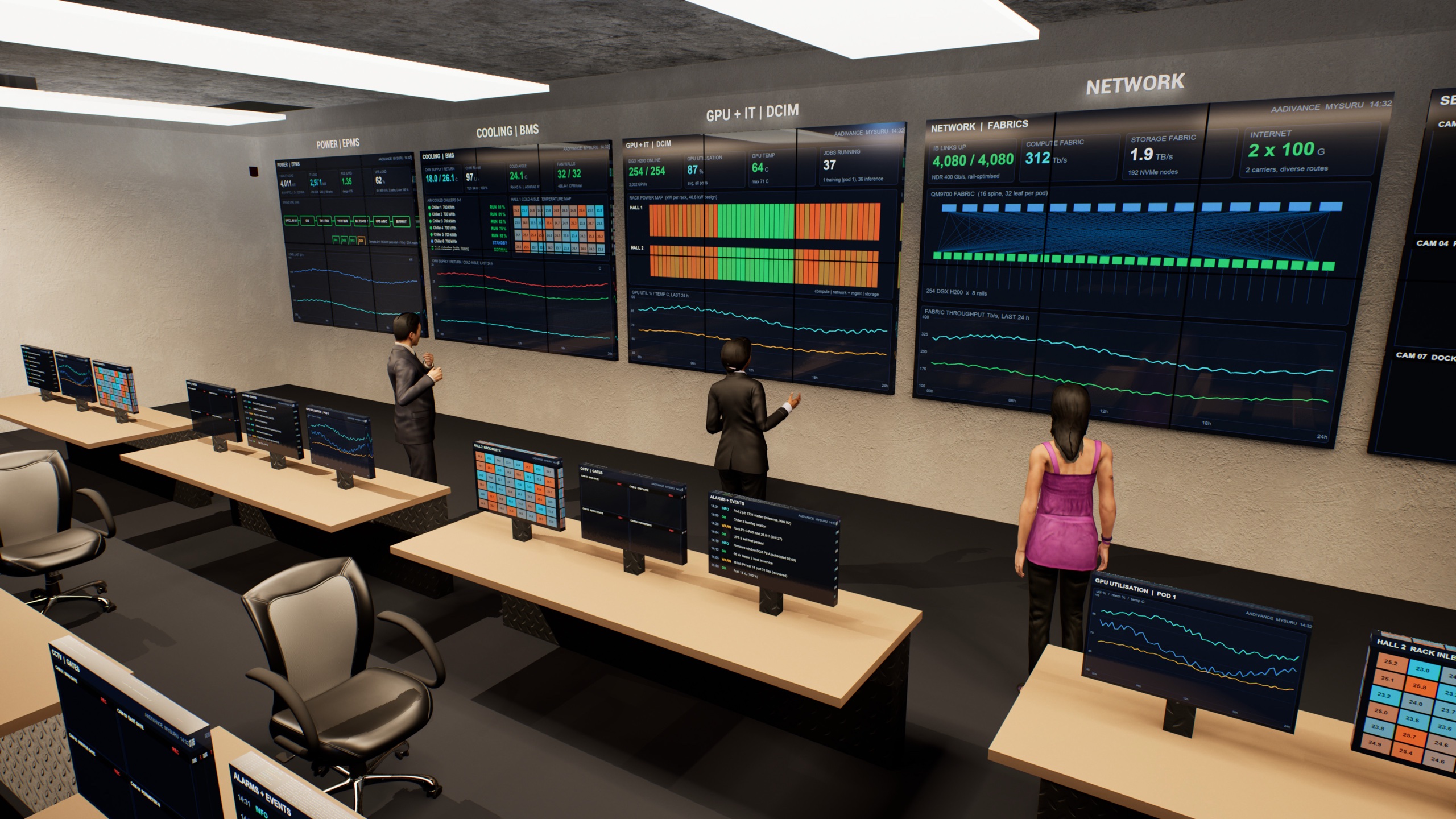 Operators in a network operations centre
